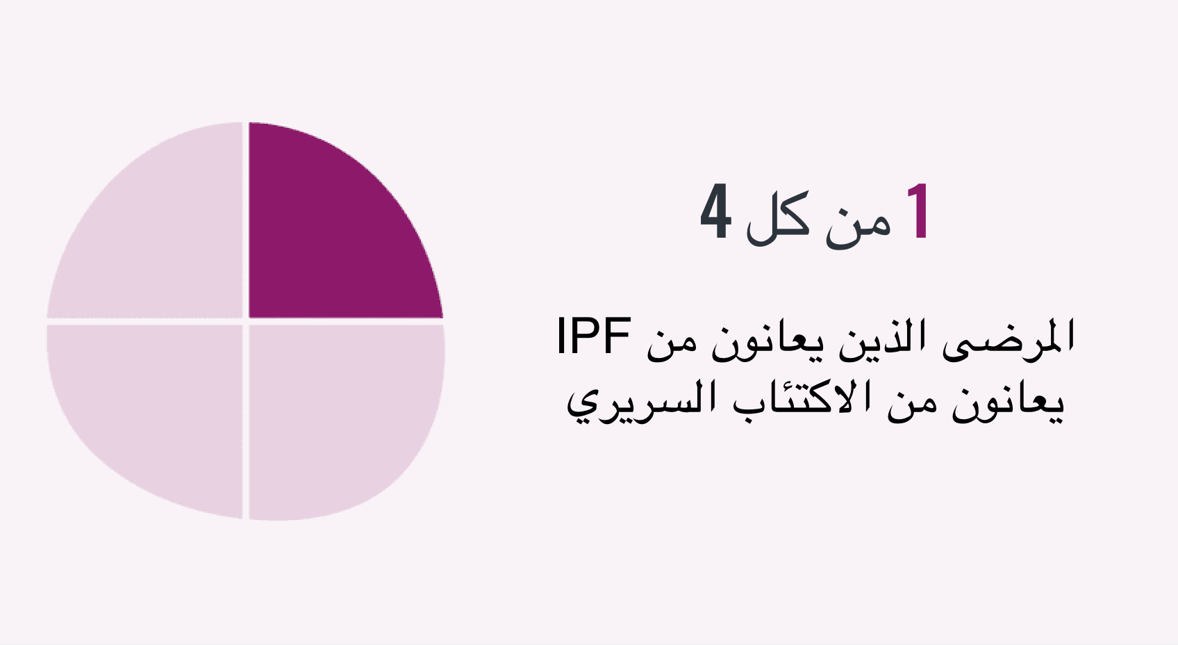 المرضى الذين يعانون من IPF يعانون من الاكتئاب السريري